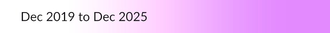 Link to 2019_12_2025_12